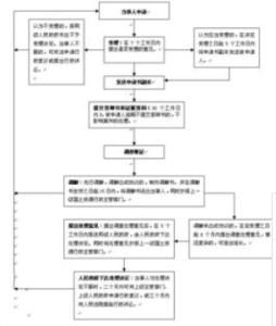 土地權屬爭議調查處理辦法