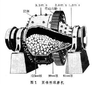 磨碎機械