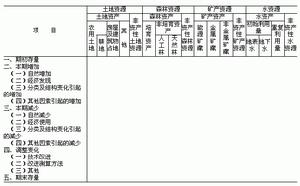 綠色國民經濟核算