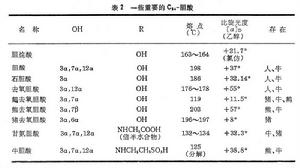 膽酸類