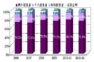 圖為日經225指數期貨的期貨經紀商客戶結構圖。（圖片來源：光大期貨）