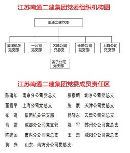 黨委組織結構圖