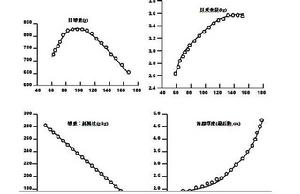 生產成本