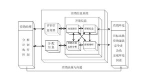 行銷情報系統