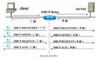 報文互動過程