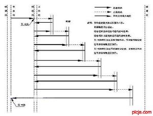 （圖）A-IMS