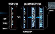 海爾自清潔空調