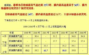 近幾年4月下旬～5月上旬高溫統計表