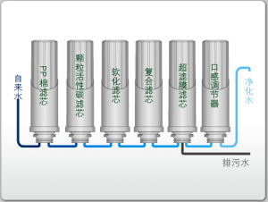 家用純淨水機的過濾工藝流程