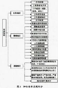 企業知識倉庫