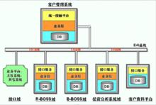 B-BOSS系統