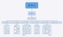 第八屆三翼工作室組織架構圖