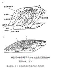 辮狀河沉積