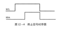 終止信號時序圖