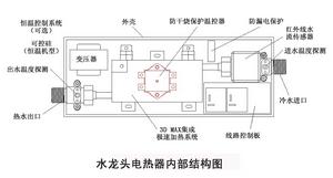 水龍頭電熱器