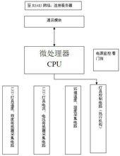 數位化半導體LED照明燈具硬體框圖