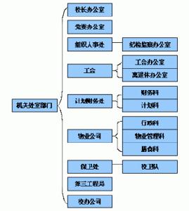 湖南建築高級技工學校