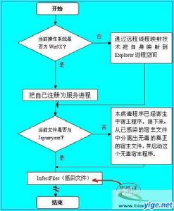 源碼型病毒