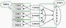 顧客滿意管理