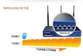 企業級無線路由器