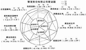 財務分析