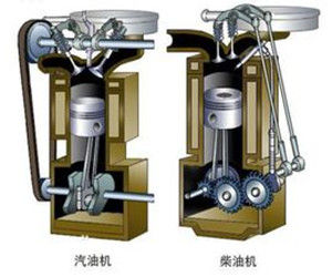 活塞發動機