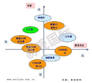 中間商品牌