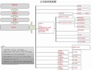 深圳市天盈隆科技有限公司組織架構