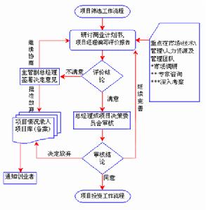 天津科技發展投資總公司