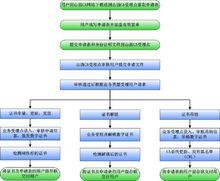 山西省數字證書認證中心