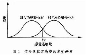 信號抽樣