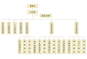 組織架構