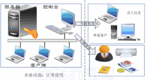 防泄密軟體