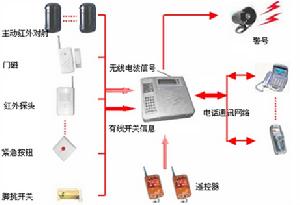 深圳市九陽監控系統安裝有限公司