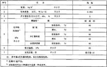 聚氨酯發泡劑物理性能標準