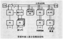 圖1 混合型模組結構