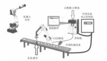 圖1 機器人系統的組成