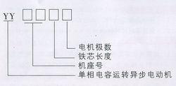 單相異步電機