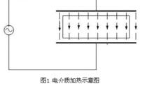 高頻熱處理裝置