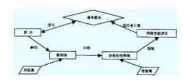 自適應遺傳算法