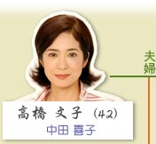 《冷暖人間》高橋文子