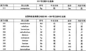 111號元素