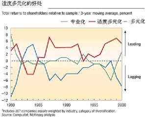 專業化企業