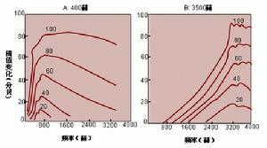 掩蔽效應