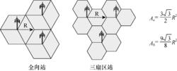 圖1  小區拓撲結構及單站覆蓋面積計算