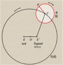 本輪均輪系統