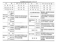 常用微特電機的特點和套用