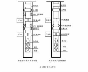 細分層注水工藝管柱