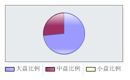 海富通精選