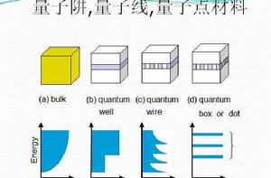 低維結構